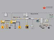 Pilz大力推廣SafetyNET p 的以太網解決方案